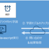 【機械学習】Teachable Machineを使って５分で画像認識を体験してみた！