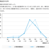 2017年3月～2017年4月の血圧動向