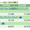 100円積立NISA