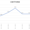 ネオモバ投資第94週レポート