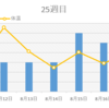 25週目まとめ