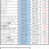 ２０２１１２ほったらかしで資産運用！