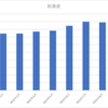 2023年8月の資産報告