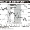 《「バブル超えの株高」の実態》儲けているのは一部の富裕層と外国人投資家だけ、物価上昇に賃上げが追いつかず大多数は「貧しいまま」