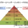 断酒１０４日目　自己承認欲求って良いの悪いの？