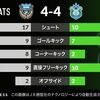 ベルマーレのtwitterは1試合でさらに進化したぞ！！！すごいよ！