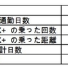 自転車集計　3月度