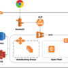 趣味サービスのインフラをAWS ECSに載せ替えた