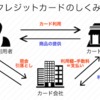 【増税】今更聞けないクレジットカードの良い点・悪い点