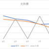 【家計簿】８月の光熱費を公開