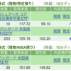 保有銘柄について(2023年3月21日)