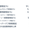 メイプルｍな出来事　経験値効率