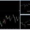 【FX】負けトレード解説　まずは逆の立場から考えてみよう！