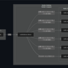 ローカルのRedis ClusterにVisual Studioでデバッグ実行する
