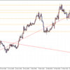 USDJPY（31/1000）