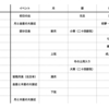 2019年1月の天体ショーと季節感   〜現実の世界で動きが始まるサイン？〜