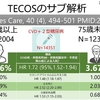 心血管疾患を持つ2型糖尿病の高齢者は、ハイリスクですか？　2020年4月エビテン　PMID: 28057693