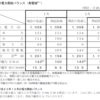 中国電力管内の原発も全部停止してた