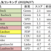 20220617 ドイツ政局アップデート