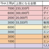 楽天モバイルキャンペーンのリンク