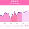 高温期１４日目・・期待させといて｡･ﾟ･(ﾉД｀)･ﾟ･｡