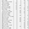 2024 シルク決断の刻のその前に！これから飲んで決める！評価順位と超適当最終申込予想！