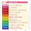 食欲不振は、排泄反応の始まり