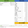 辞めリーマン家の毎月収支を公開