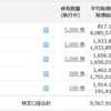 6580ライトアップに新規inするも寄り天で撃沈(´･ェ･｀)