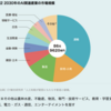 製造業のAI導入