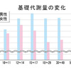 加齢と体力　木元貴章　インストラクターデイリーサポート