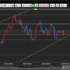 2023年6月12日　トレード日誌　-460円
