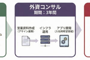 金融営業から内製開発エンジニアへ ― 小さな行動で築いたキャリアの自律