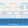 vSAN 7 アップデート！詳細編　③ ネイティブファイルサービス