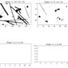 【論文読み】Image Inpainting for Irregular Holes Using Partial Convolutions