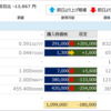 2018年6月8日の僕が保有する仮想通貨の資産状況