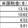 2018年8月の配当