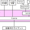 FreeBSDとBitlBeeとTiarraで快適Twitter生活