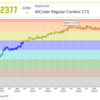 AtCoder Regular Contest 174 Writer記