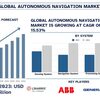 自律ナビゲーション市場規模、シェア、成長、予測による分析（2024～2032年） | UnivDatos