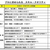 相続税はプロの税理士が安心。【無料】で探せます。