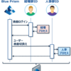 スケジュールの定義 ＜② Login Agentの利用＞