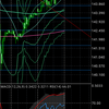 9/27 ドル円考察