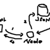 JSONP とは何か。 Node.js と express をサンプルにして解説