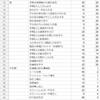 我が家の家事育児の所要時間・頻度と分担割合について調べました