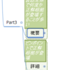 TOEIC試験前でも効果的。猛牛ちゃんねるPart3まとめ（詳細を問う問題編提案申し出）