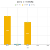 【日報:873日目】本日の決済損益@+48,842円（2021.09.01）