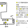 荷物(EMS)を郵便局で受け取る