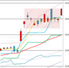 日足　日経２２５先物・ダウ・ナスダック　２０１８／１／２４