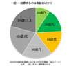 シルバー民主主義